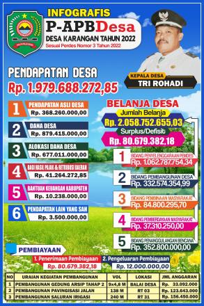 INFOGRFIS PERUBAHAN APBDes Tahun 2022